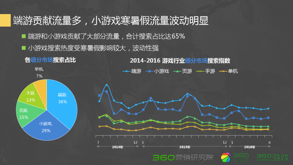 擂台套路王梦幻西游