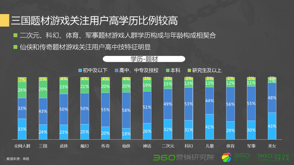 梦幻西游初期普陀治疗低