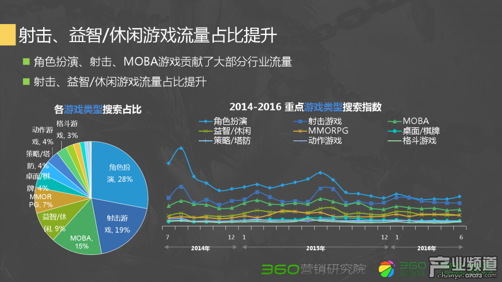 梦幻西游十多年前号