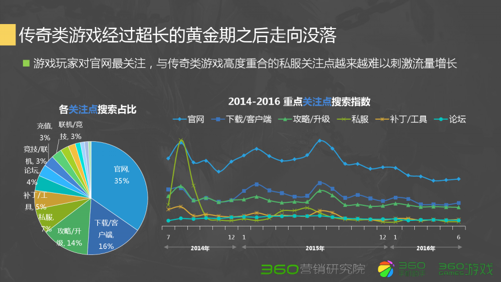 梦幻西游商人看错价格