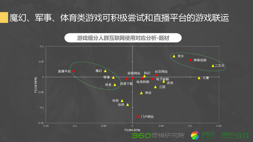 梦幻西游刀剑扇鉴定视频