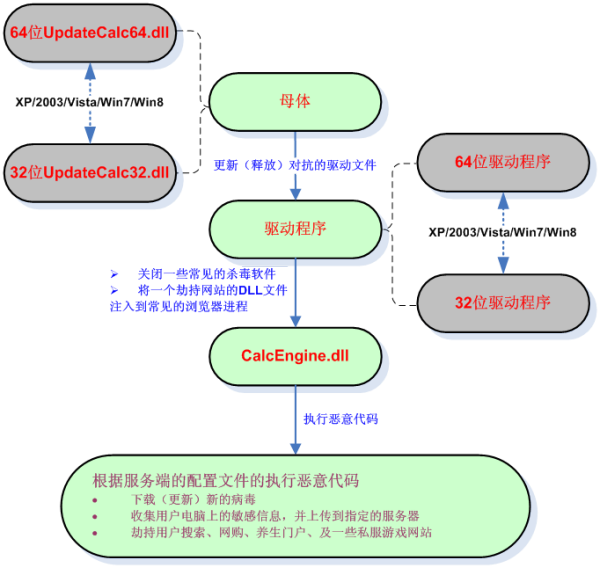 梦幻西游69加多少血点